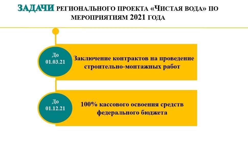 chistaya voda 2021