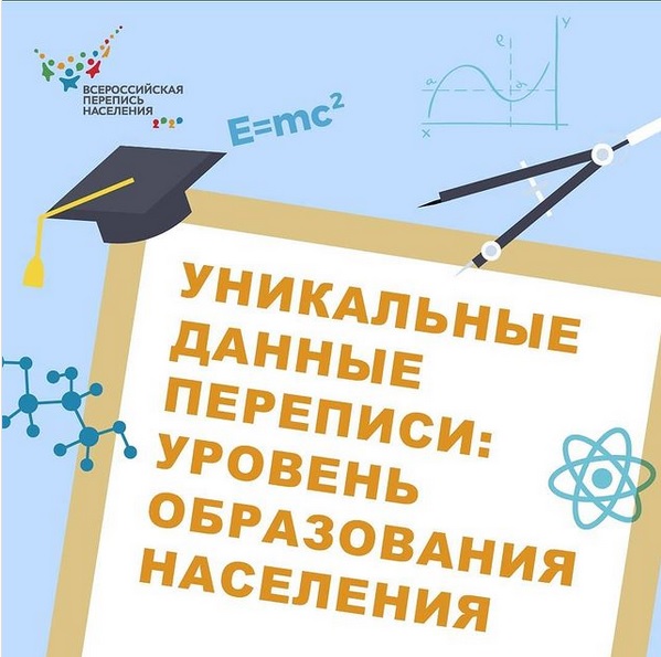 uroven obrazovaniya