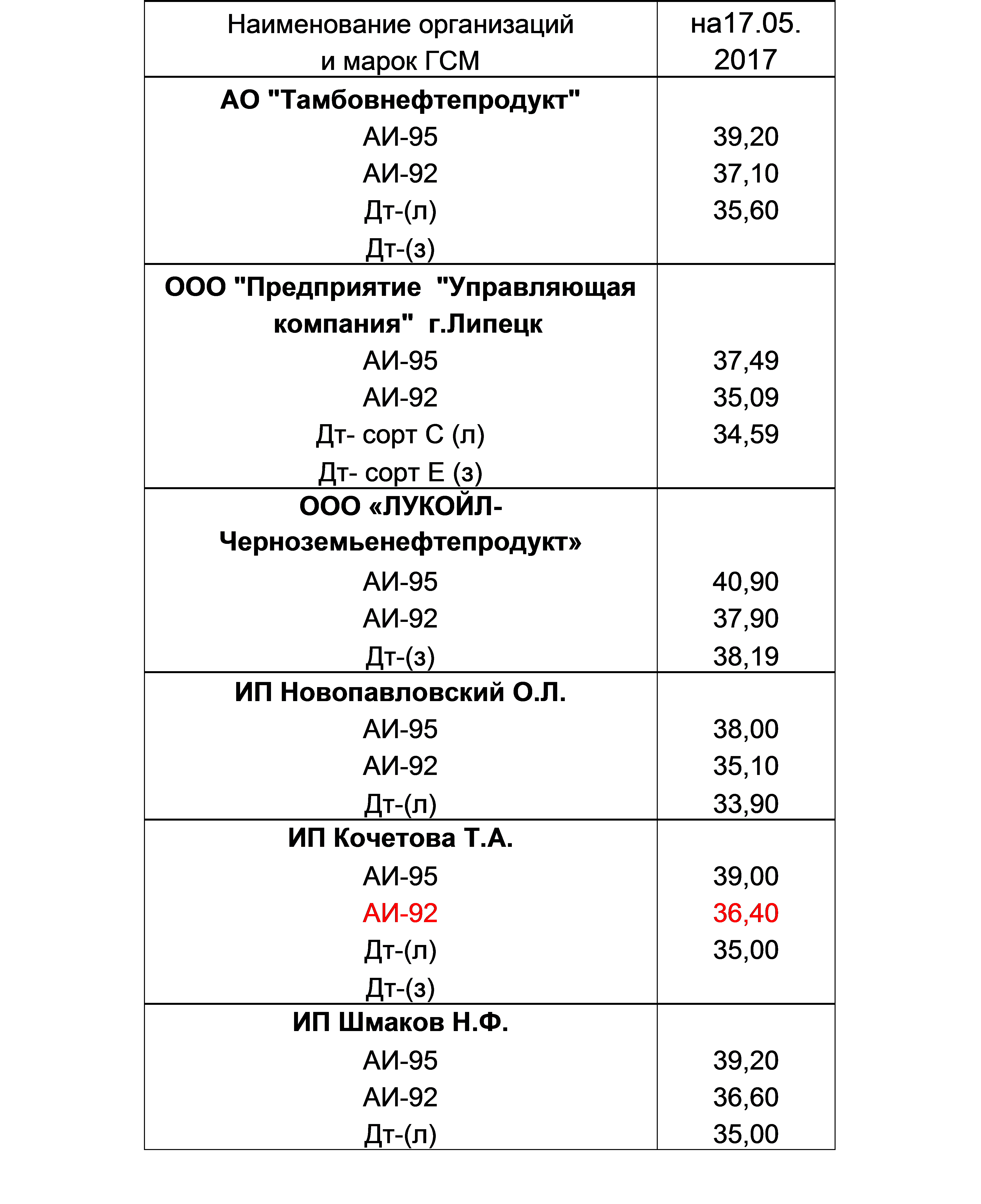 2017050000051223