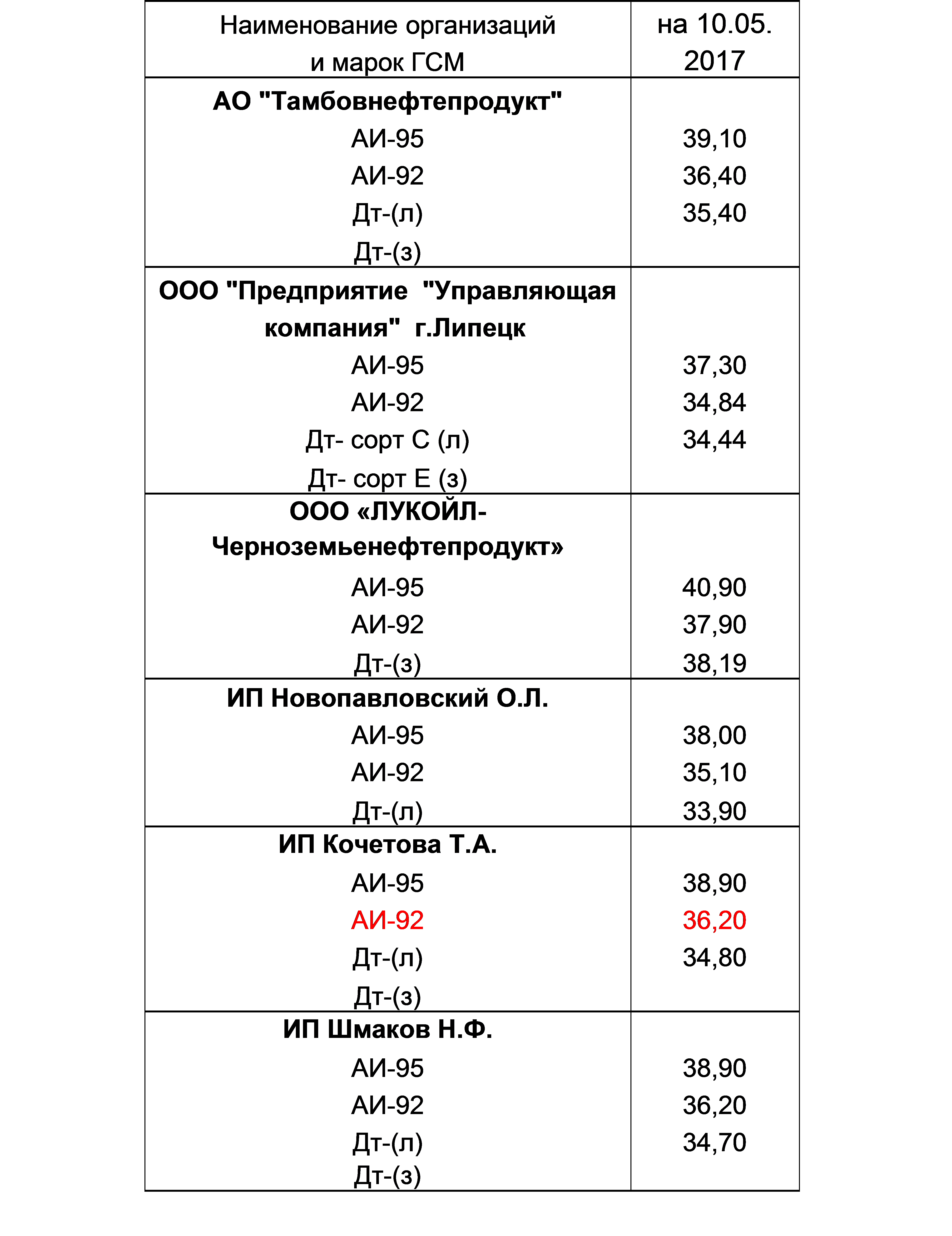 20170532131400037