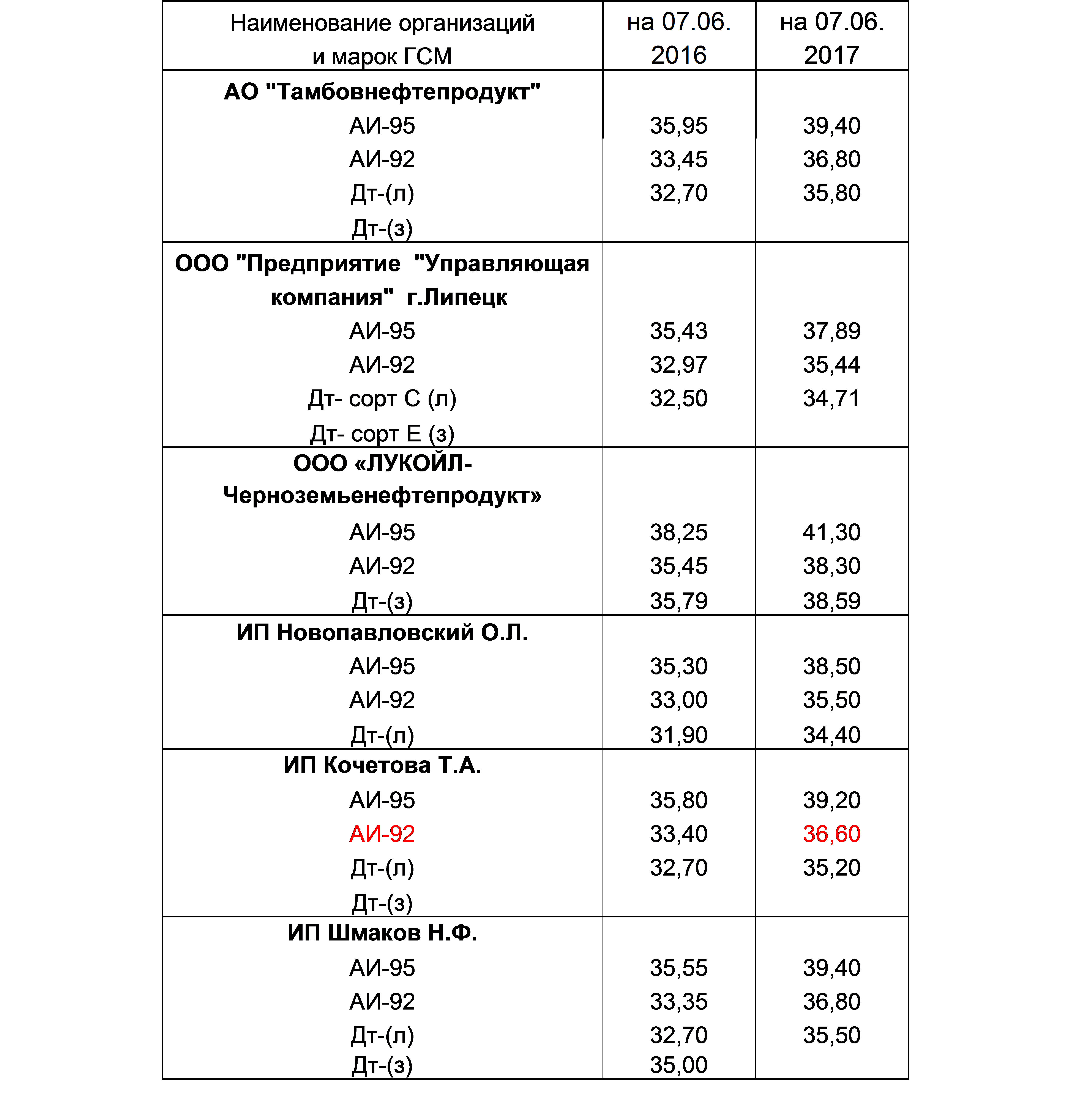 20170632131400047
