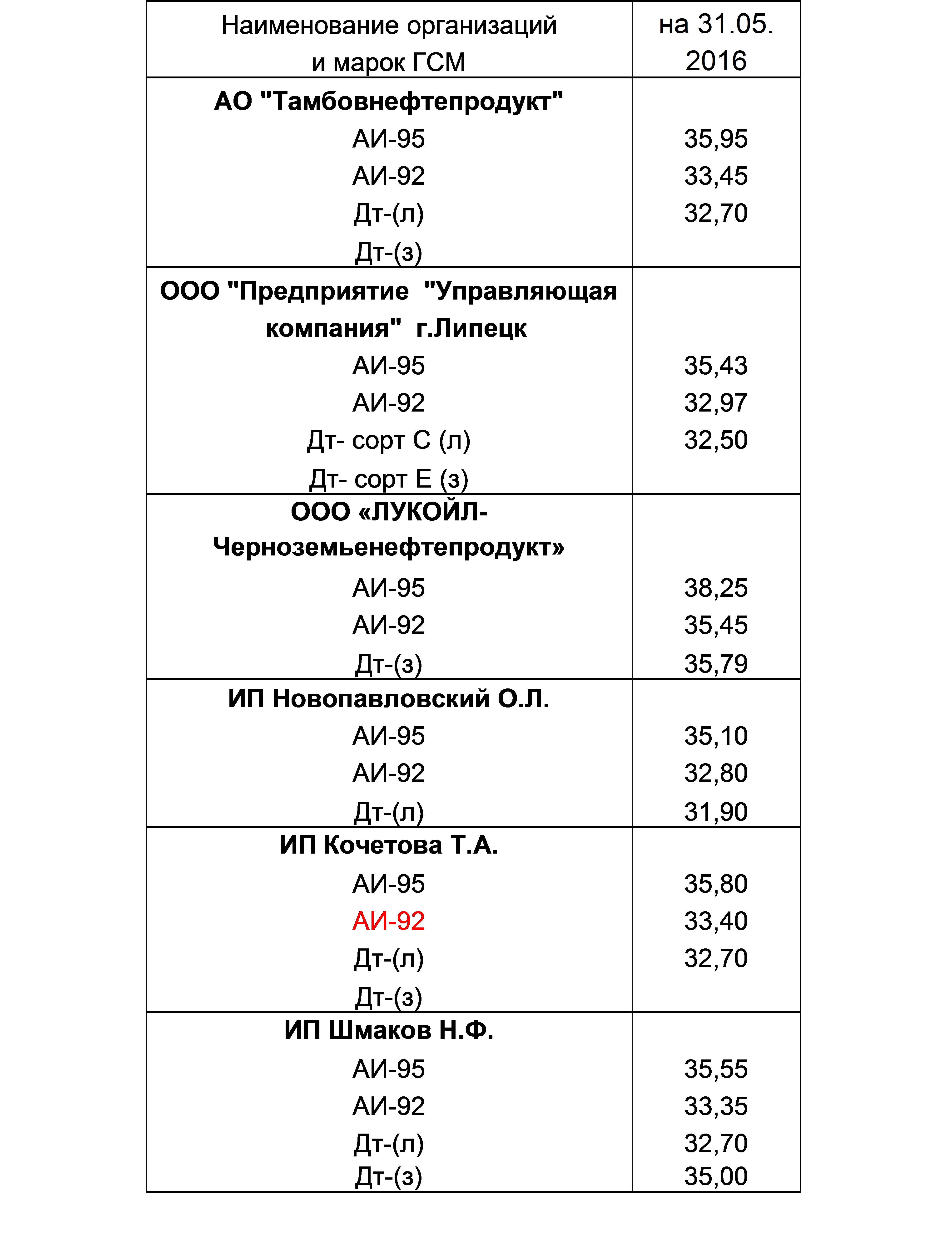 20170532131400038