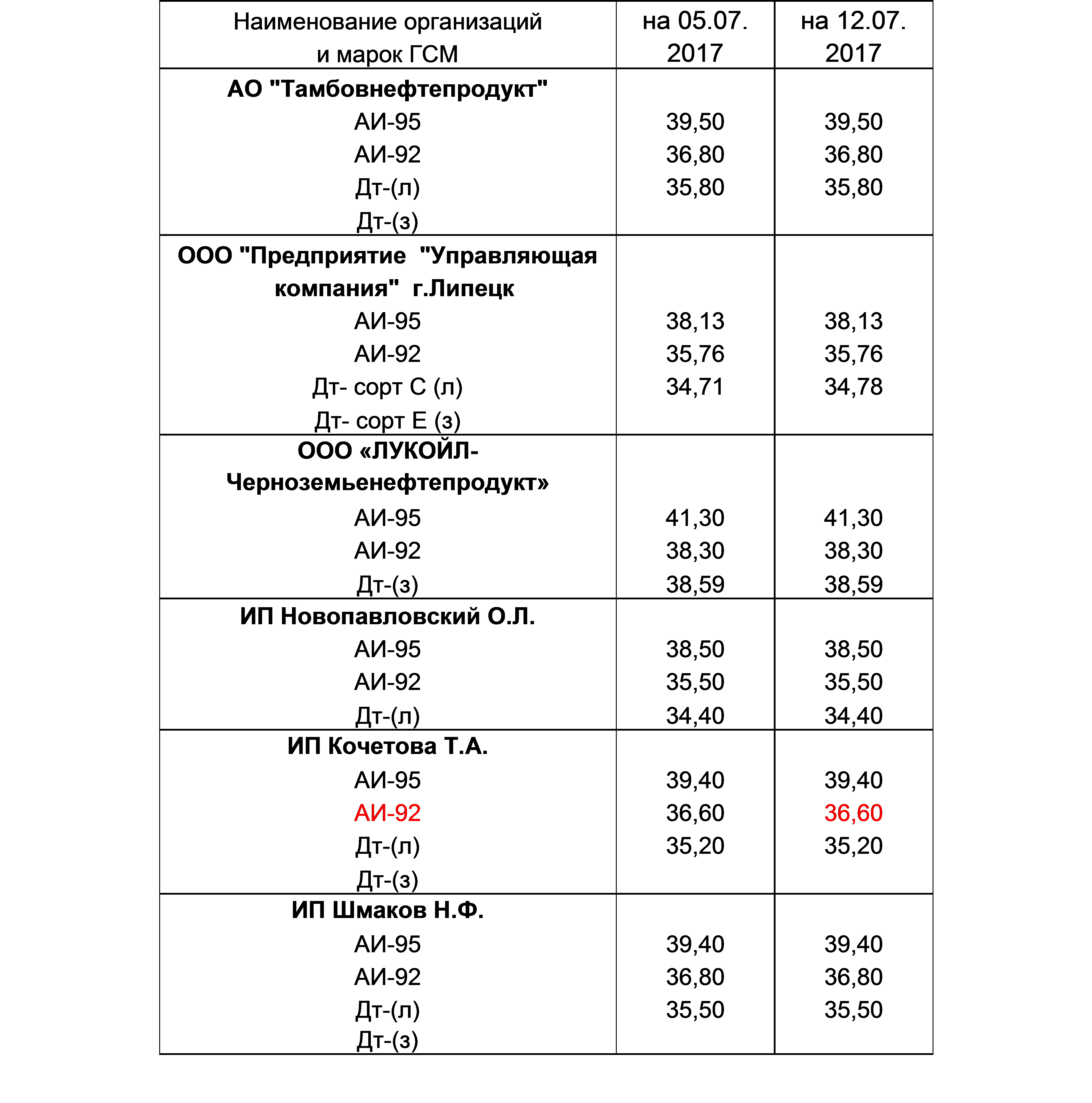 201706000005276