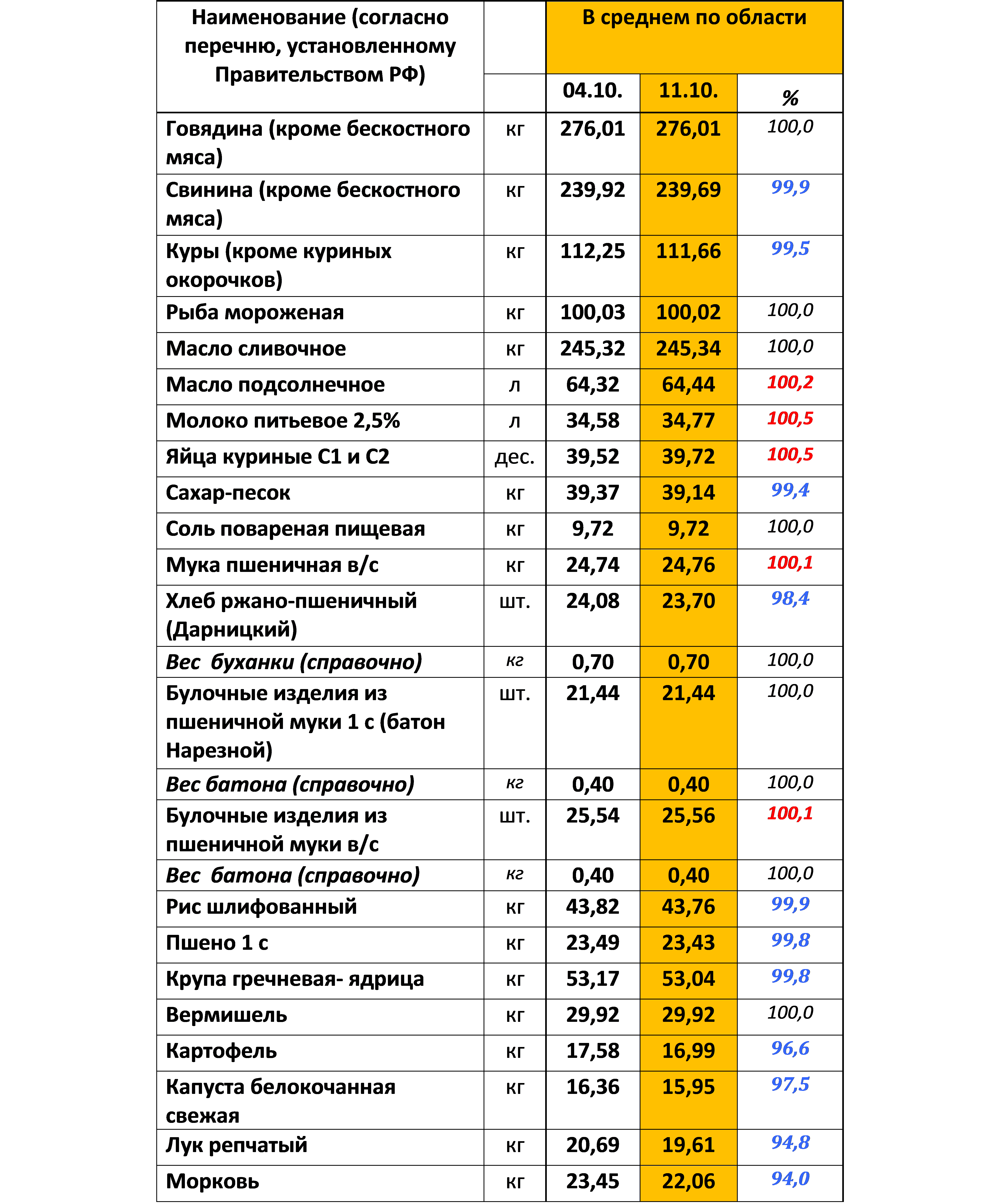 1110cenu