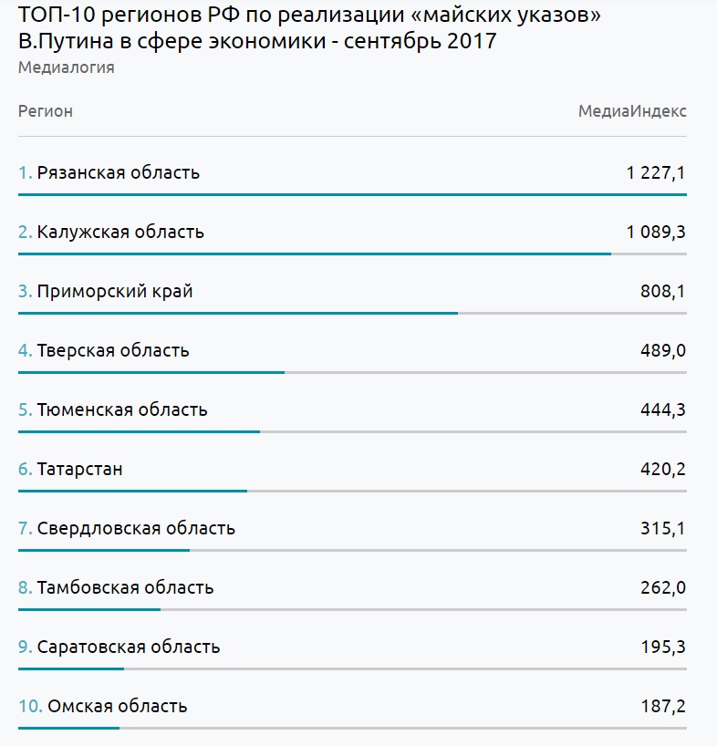top102