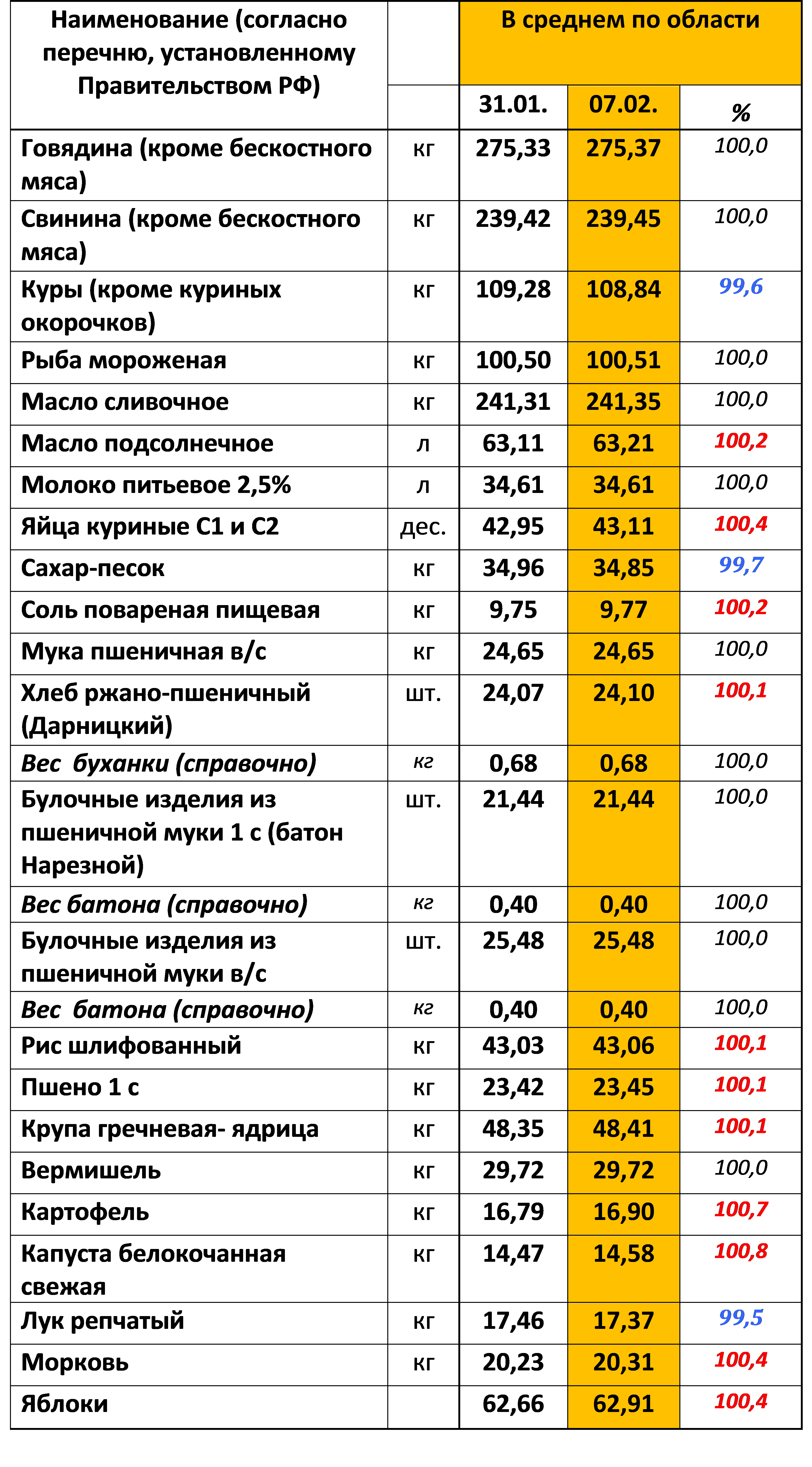 prod0702