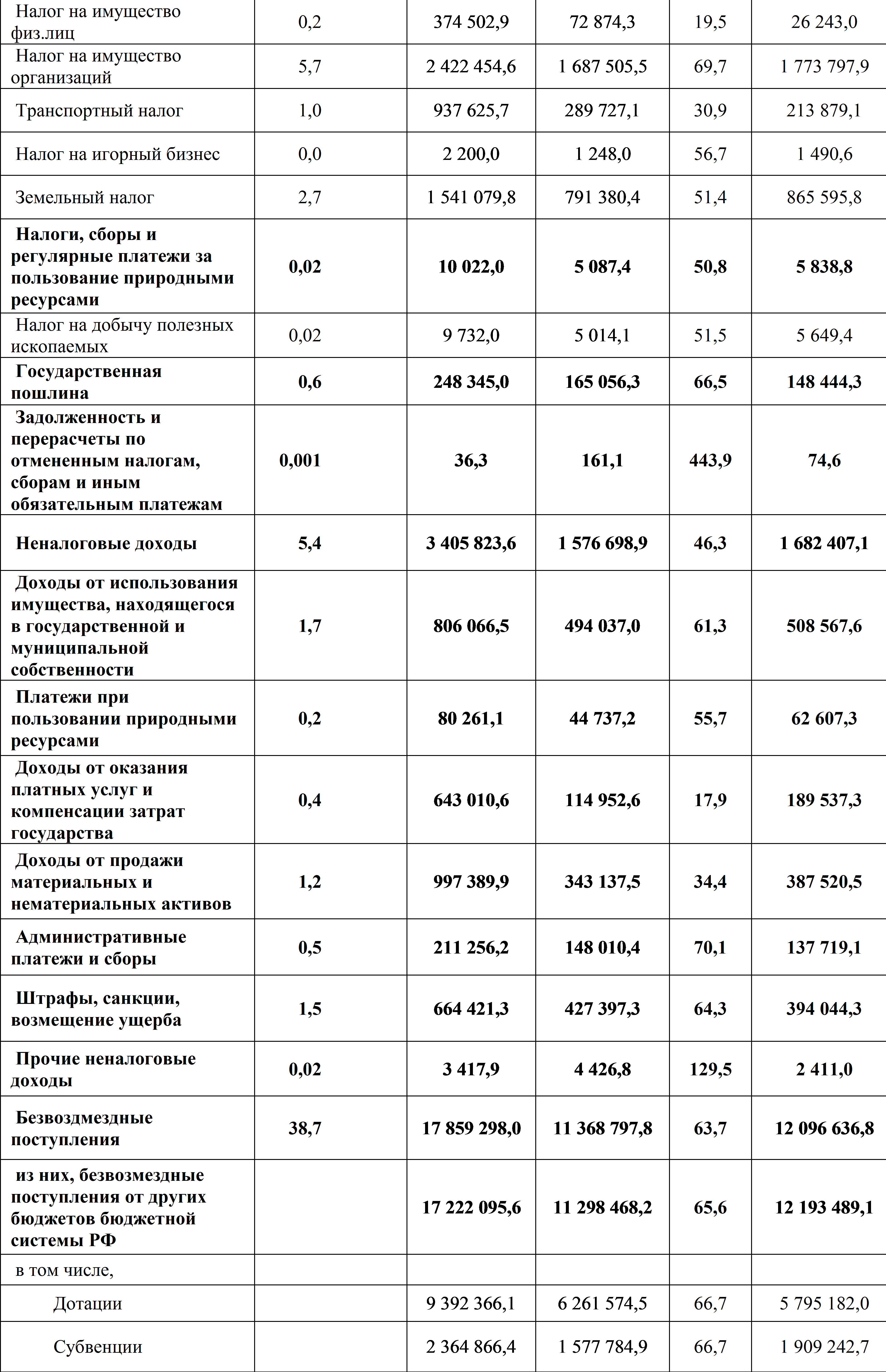 09bydzet1