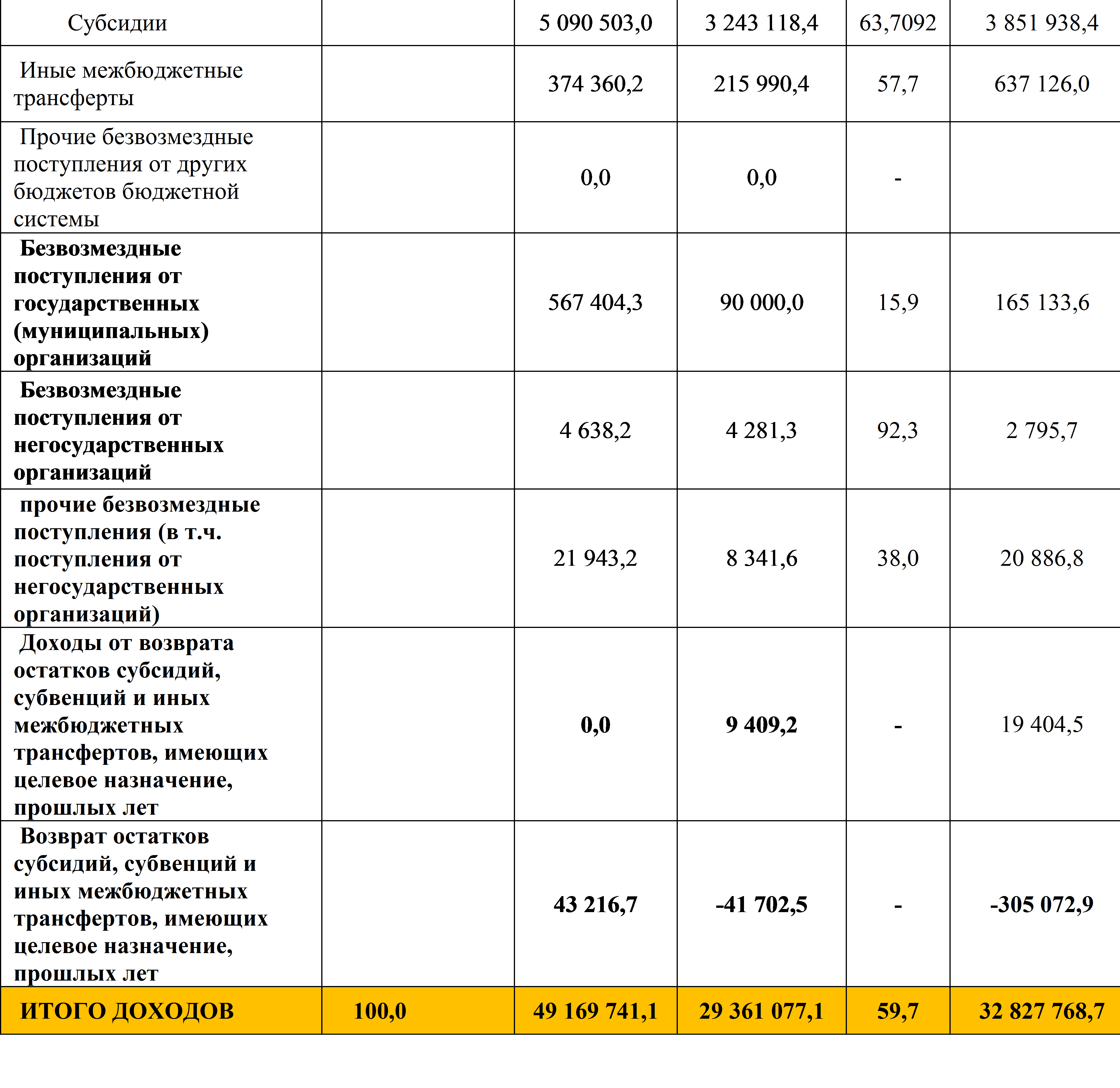 09bydzet1