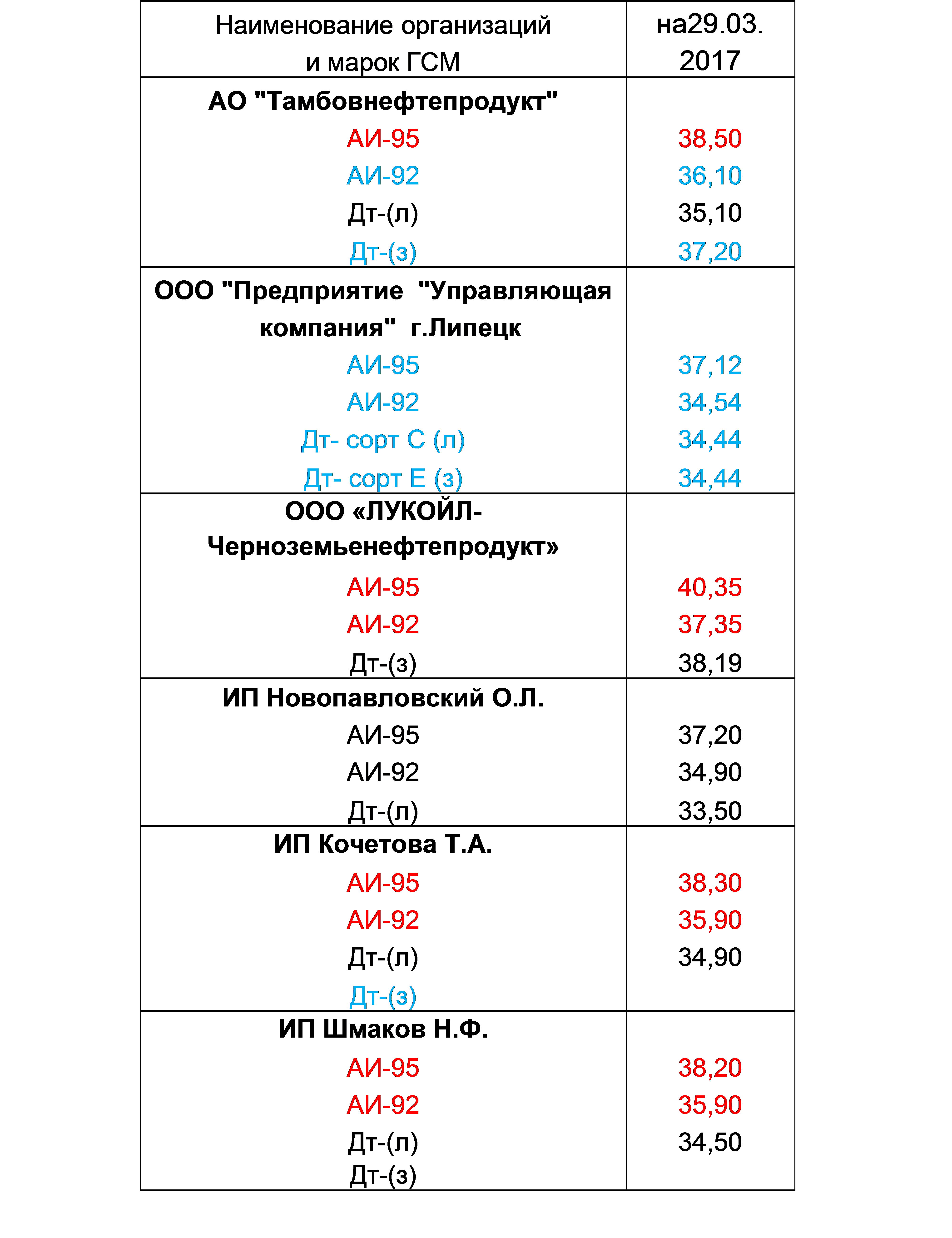 20170358447691