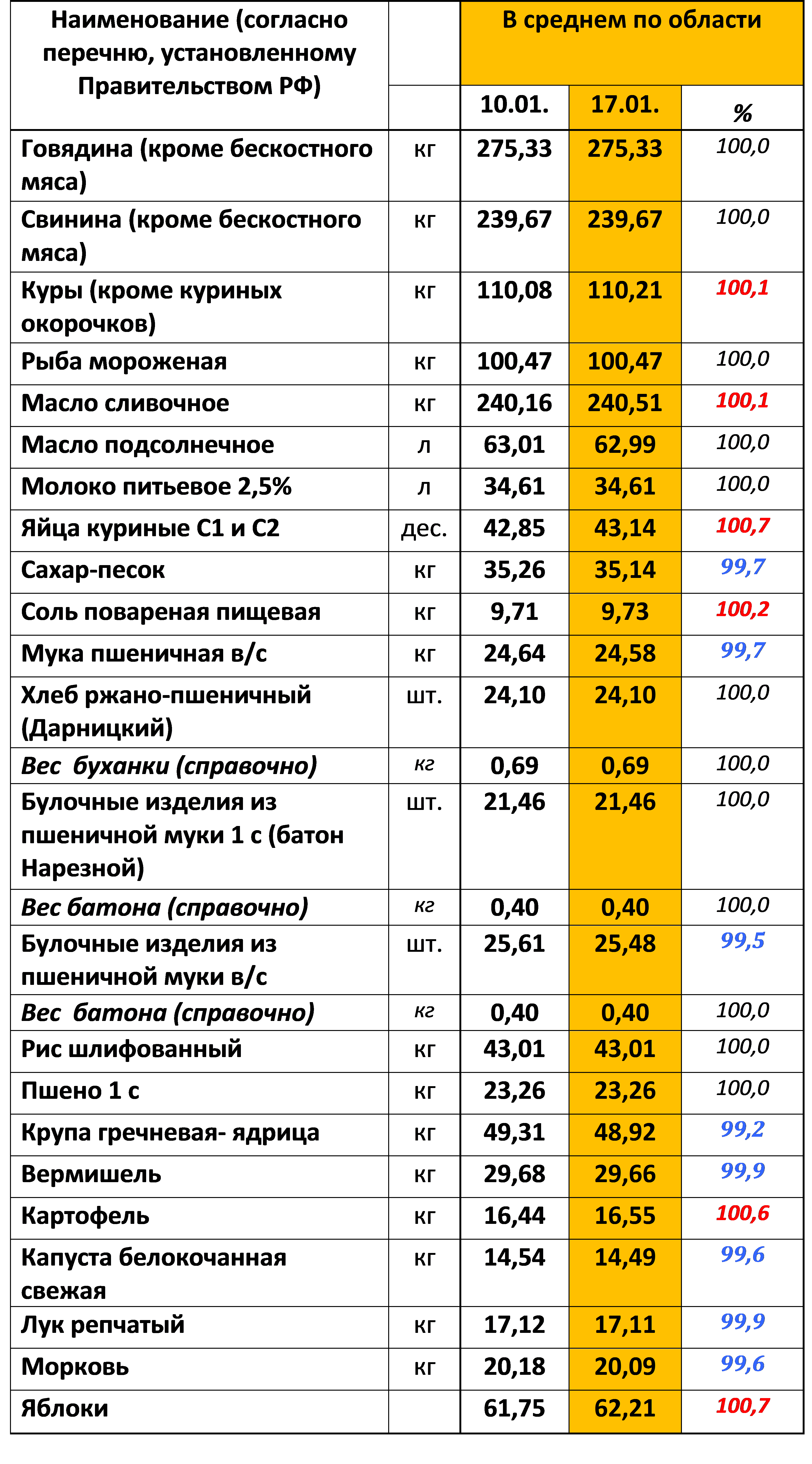 azs1701